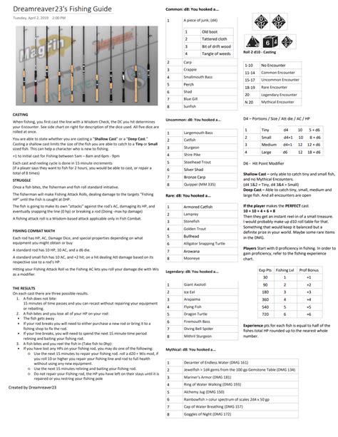 dnd fishing minigame|My 5E Homebrew Fishing Guide[OC] : r/DnD .